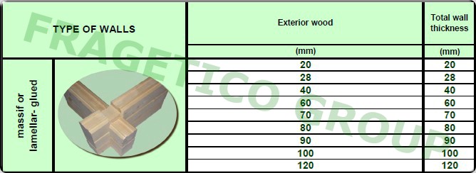 Available sizes for the wall structure obtained by housing by massiv wooden elements or lamellar glued