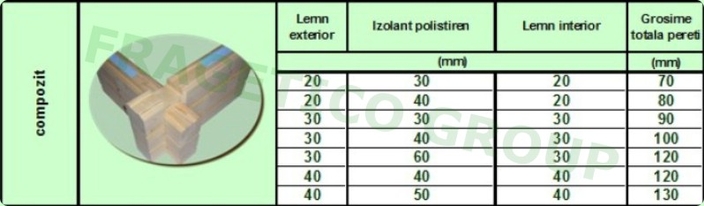 Dimensiuni disponibile pentru structura de pereti obtinuti prin chertare din elemente din lemn lamelar lipit compozit