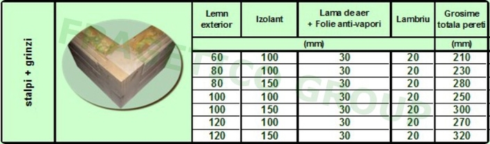 Dimensiuni disponibile pentru structura de pereti osatura din lemn tip "stalpi-grinzi"